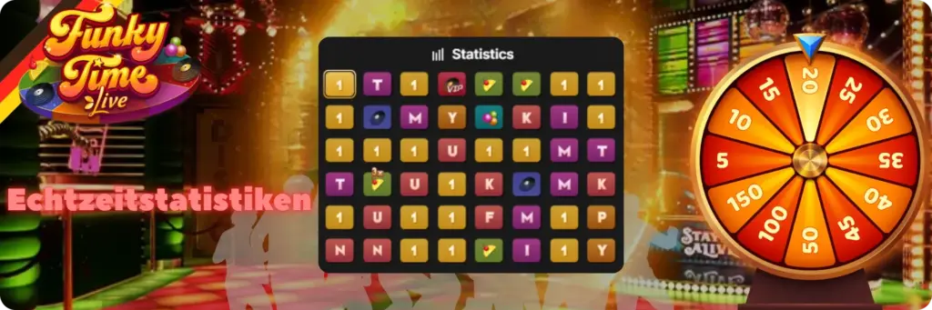 Funky Time Live-Statistiken