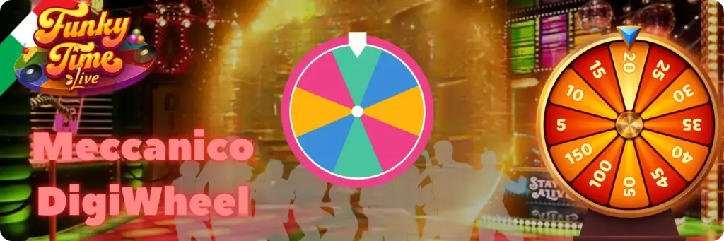 Meccanica DigiWheel Funky Time